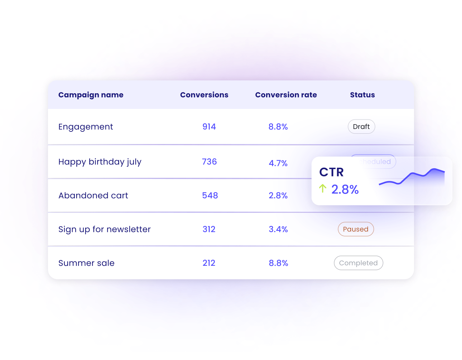 Campaign Builder 11 Real Time Campaign Performance min elementor io optimized 1