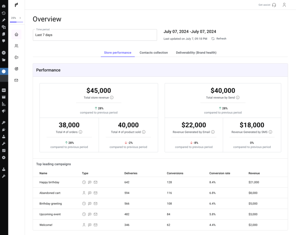 Driving Growth with Data: How to Use Send’s Dashboard for Smarter Marketing 1 12 01