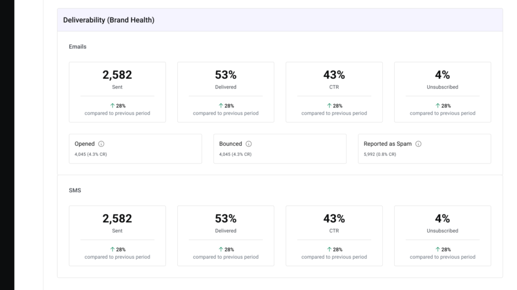 Driving Growth with Data: How to Use Send’s Dashboard for Smarter Marketing 5 12 03