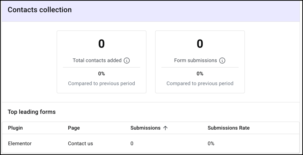 Explore the Overview dashboard 7 Contacts collection