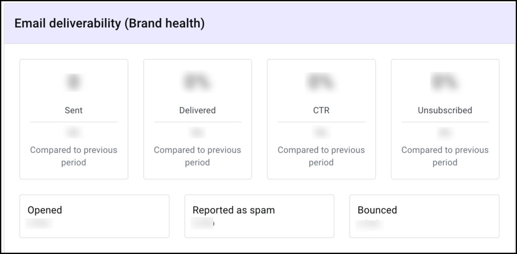 Explore the Overview dashboard 9 email deliverbility