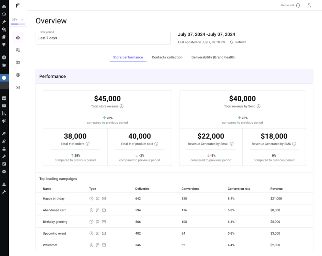 6 Ways Freelancers and Agencies Can Turn Email Marketing into Monthly Revenue 8 image 3 6 Ways Freelancers and Agencies Can Turn Email Marketing into Monthly Revenue 7 image 3